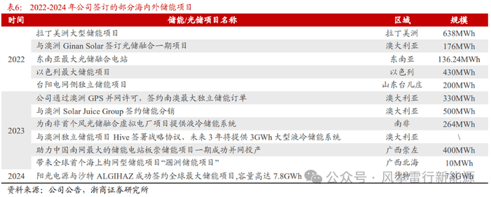 IC外汇代理条件天华体品防护垫走进首都体育馆